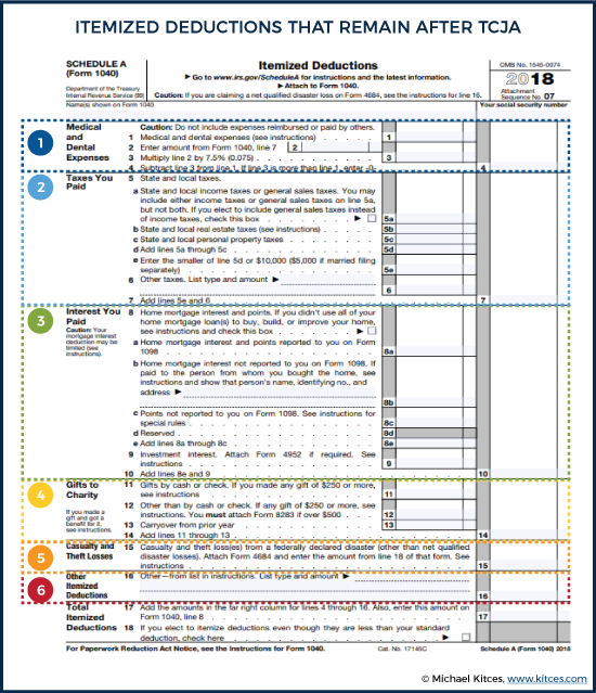 the-6-types-of-itemized-deductions-that-can-be-claimed-after-tcja