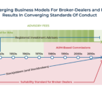 Social Image The Great Convergence And The Death Of Fiduciary Differentiation For RIAs