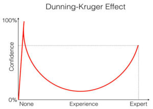 Dunning-Kruger Effect