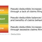 Selecting a Pseudo-Deductible that is “Just Right”