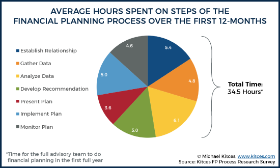 How to Prepare to Work with a Financial Planner