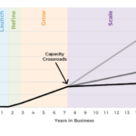 Social Image The Capacity Crossroads