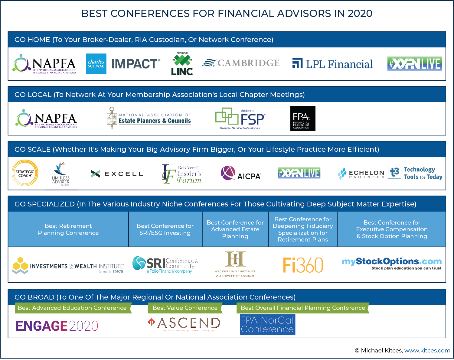 Best Conferences For Financial Advisors In 2020