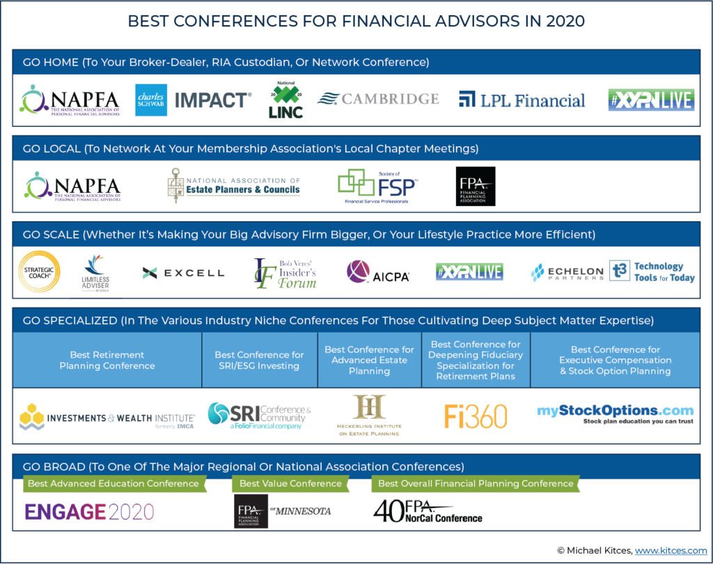 The World's Best Financial Advisor Web Sites - Articles ...