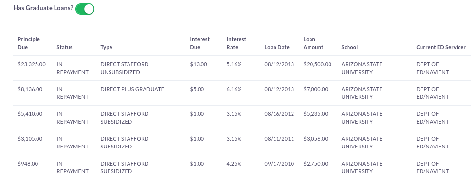 Best Student Loan Planning Software For Financial Advisors