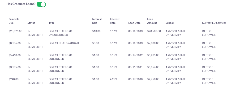 Federal student loan forgiveness program Federal student loan forgiveness program
