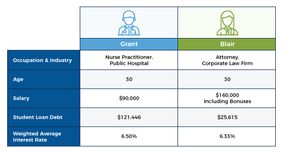 Income Based Repayment Chart