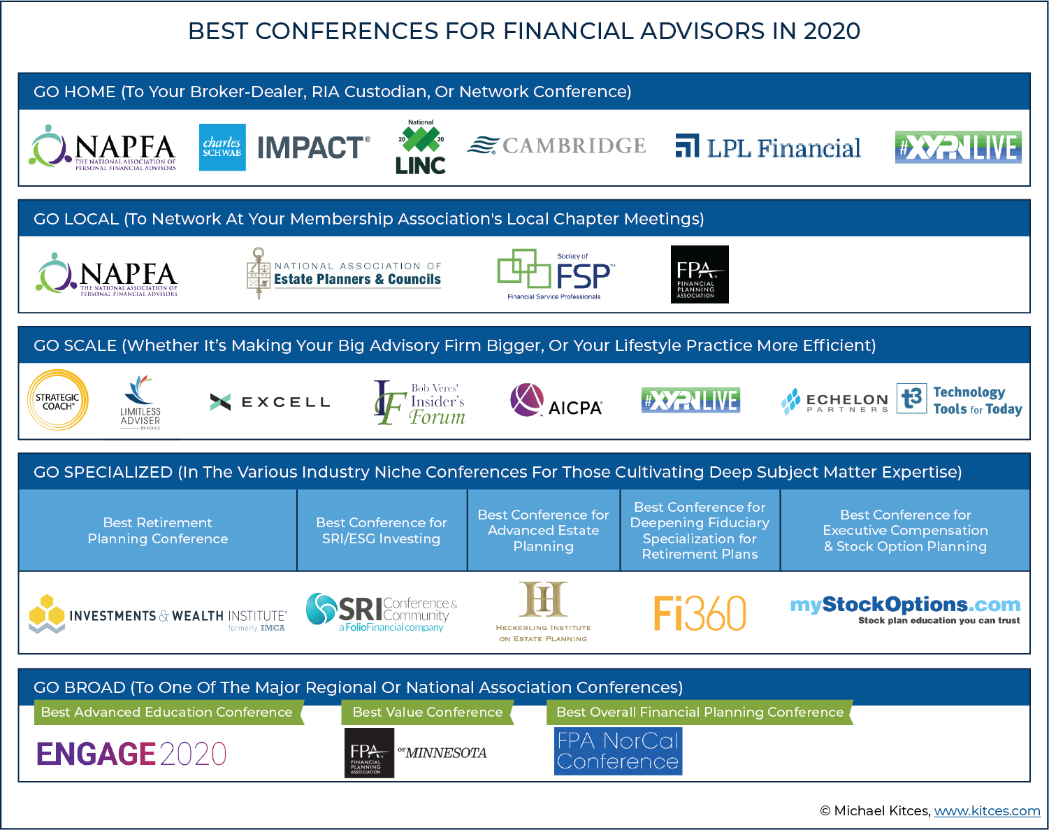 Registered Investment Advisor Organizational Chart