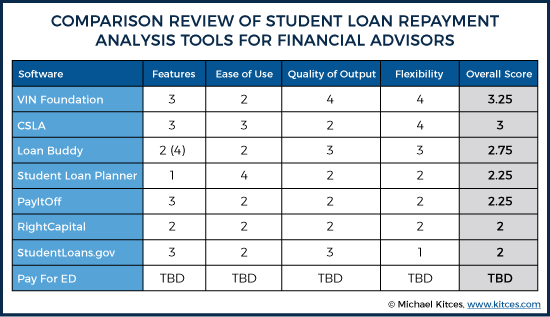 Student Loan Comparison Chart 2019