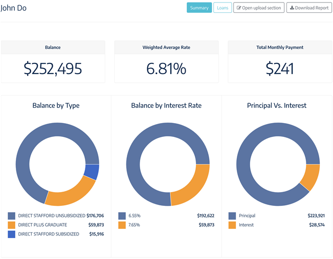 Loan Buddy Information Graph