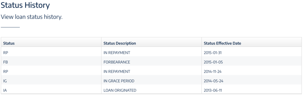 student loan planner reviews