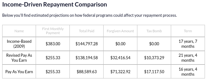 student loan planner reviews