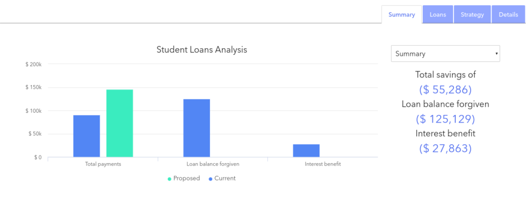 RightCapital Forgivness Analysis