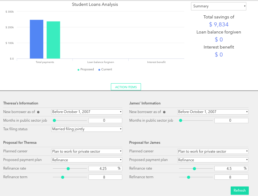 RightCapital Loan Analysis