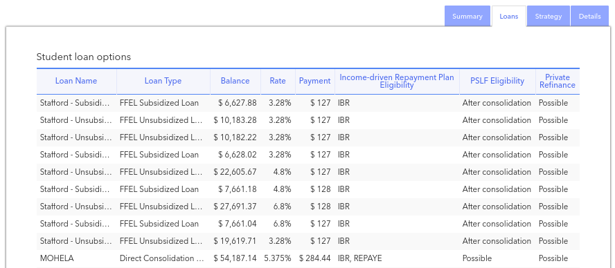 RightCapital Program Eligibility