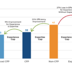 Social Image Scaling The Efficiency Of Comprehensive Financial Planning