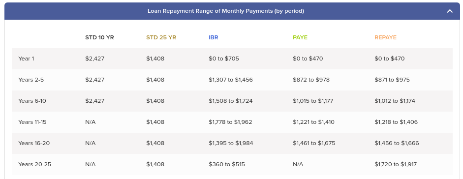 Student Loan Payment Comparison