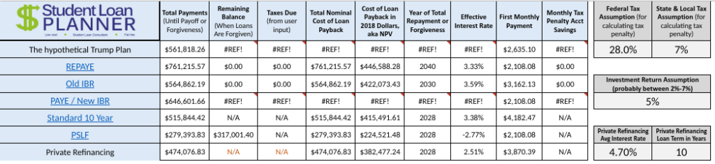 StudentLoanPlanner Excel Analysis