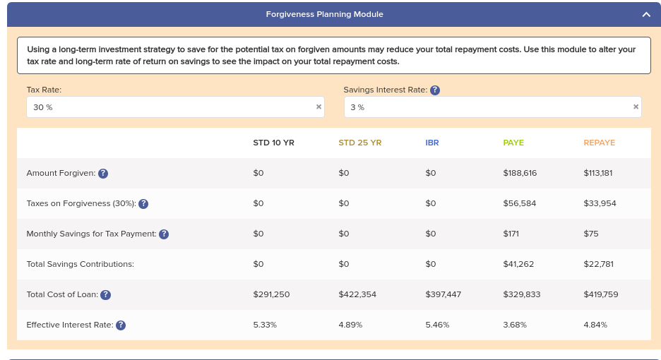 Student Loan Comparison Chart 2019