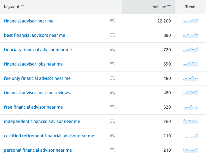 Top Ten Terms Related To "Financial Advisor Near Me"