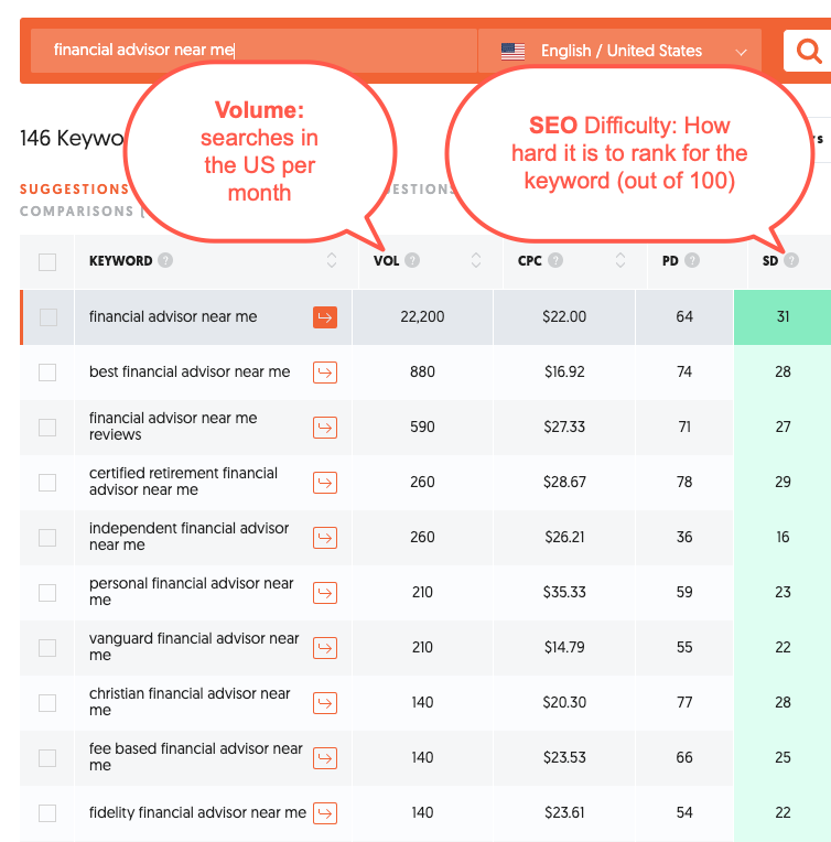 Ubersuggest Volume And Competition Statistics