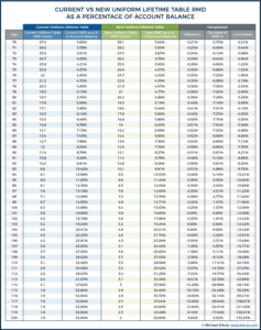 Rmd Life Expectancy Tables