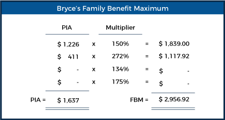 Bryce’s Family Benefit Maximum