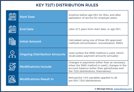 Key 72(t) Distribution Rules