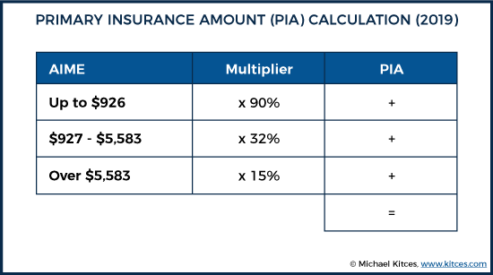 primary insurance amount (pia) calculation (2019)