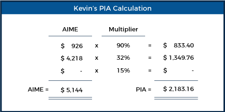 Kevin’s PIA Calculation