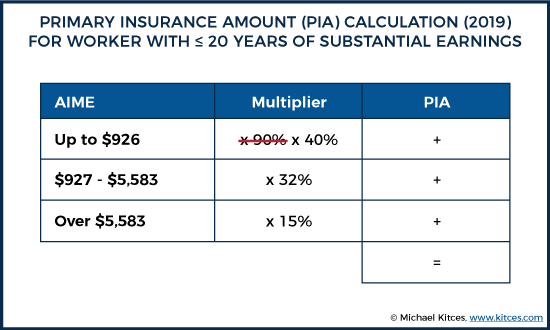 primary insurance amount (pia) calculation (2019) for worker with ≤ 20 years of substantial earnings