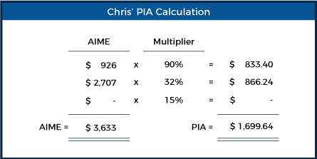 Chris’ PIA Calculation