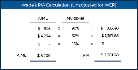 Wade’s PIA Calculation (Unadjusted for WEP)