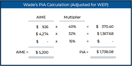 Wade’s PIA Calculation (Adjusted for WEP)