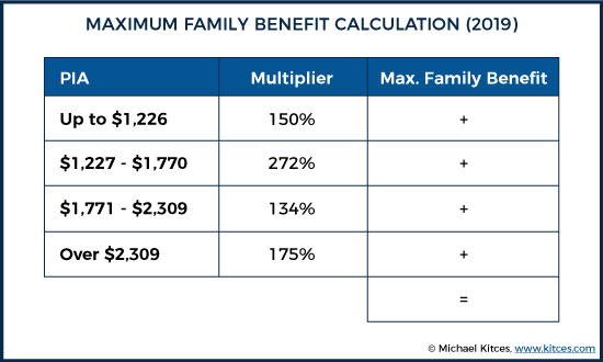 maximum family benefit calculation (2019)