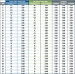 Rmd Life Expectancy Tables