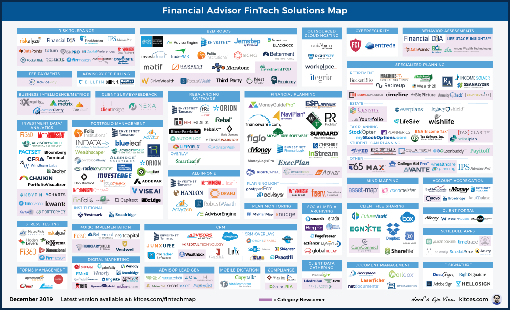 December 2019 Advisor FinTech Map