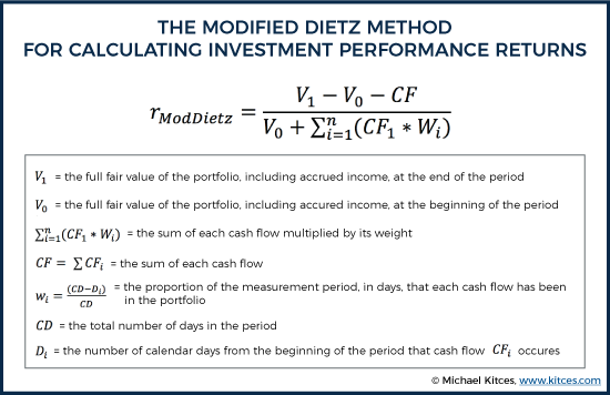 The Modified Dietz Method For Calculating Investment Performance Returns