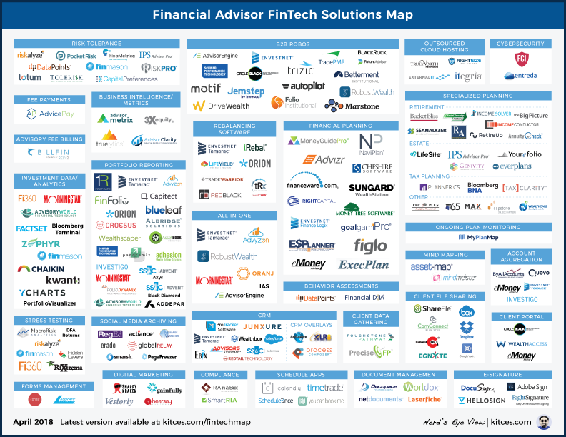 Financial Advisor FinTech Solutions Map April 2018