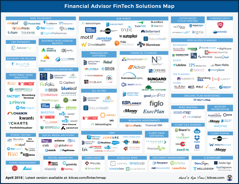 Financial Advisor FinTech Solutions Map