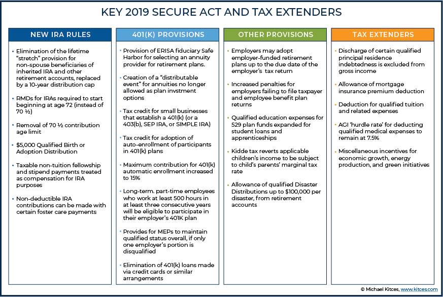 KEY 2019 SECURE Act and Tax Extenders