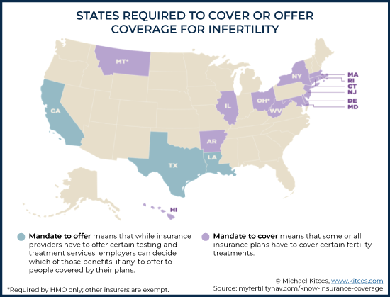 FSA and HSA Eligible Fertility Items and Coverage