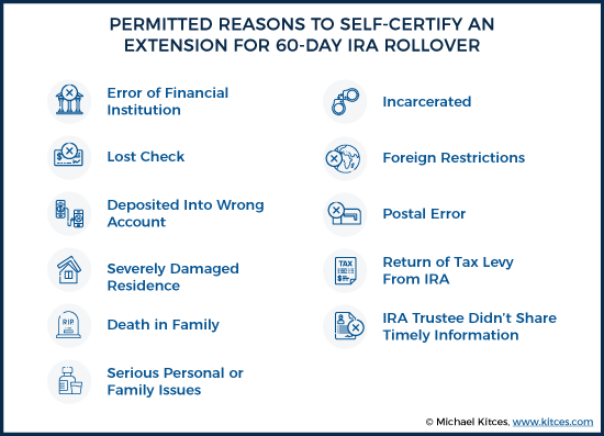 Permitted Reasons To Self-Certify An Extension For 60-Day Ira Rollover