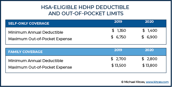 Expanding Pre-Deductible Coverage in HSA-Eligible Health Plans