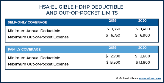 HSA Planning When Both Spouses Have High-Deductible Health Plans