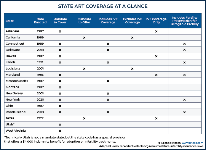 State art coverage at a glance