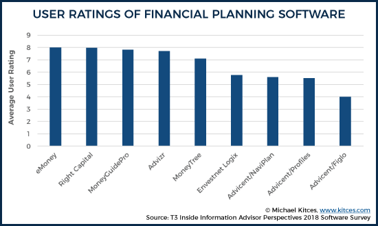 User Ratings Of Financial Planning Software