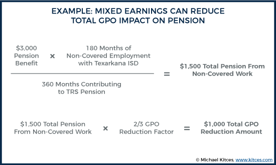 How The Cost Of A Postage Stamp Affects Your Retirement - GPIS Federal  Benefits Specialist