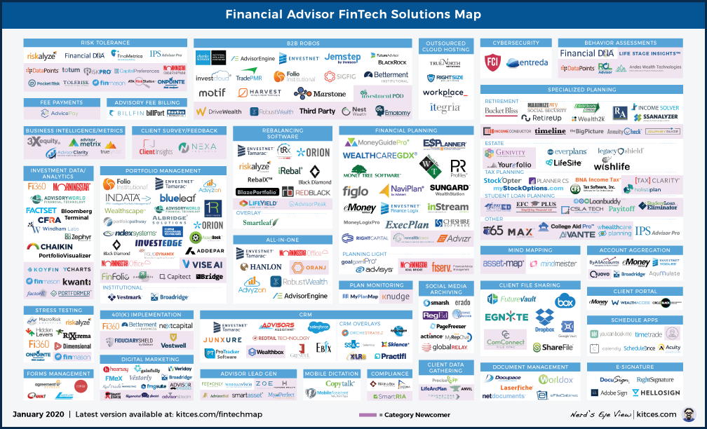 Advisor FinTech Landscape January 2020