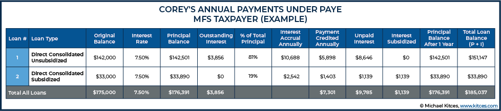 Annual Payments Under PAYE MFS Taxpayer Example 2